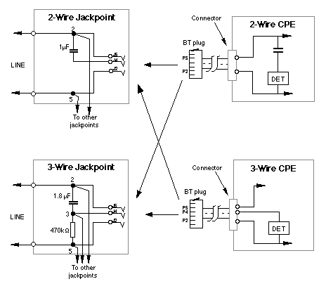 Wiring Diagram For Phone Jack from www.telepermit.co.nz